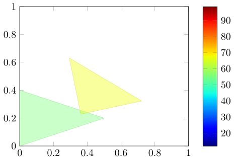 Providing Color Data Point Meta Pgfplots Manual - Elegant 4K Geometric Wallpapers | Free Download