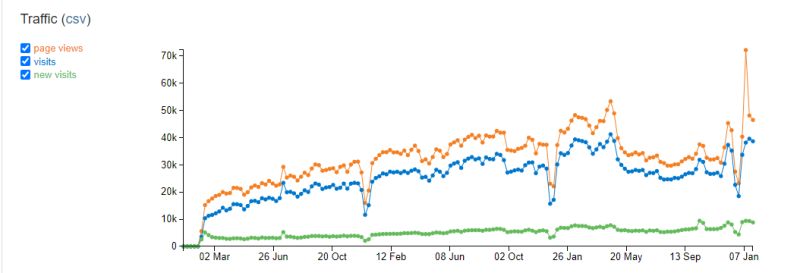 Navigating The Objects - Mobile Dark Pictures for Desktop