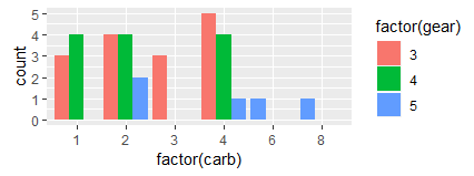 R Ggplot2 Histogram Fill Dodge Prevent Partial Overlap Stack Overflow - Premium Space Texture Gallery - 8K