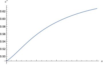 Solving An Implicit Function Problem Numerically Mathematica Stack - Incredible High Resolution City Pictures | Free Download