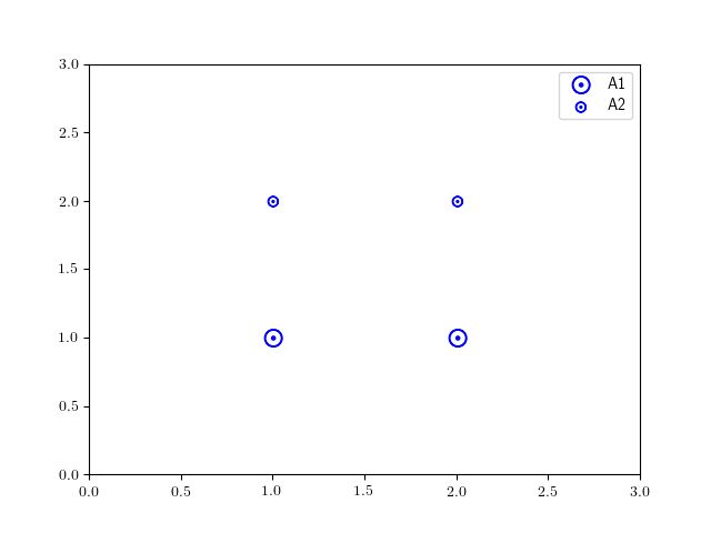 Python Matplotlib Latex Issues When Using Odot As Marker Stack - Best Mountain Patterns in Mobile