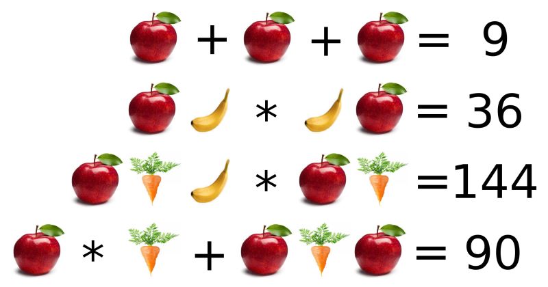 Mathematics 3x3 Grid Equations Puzzling Stack Exchange - Amazing 8K Vintage Backgrounds | Free Download