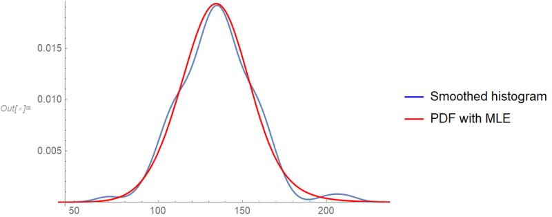 Probability Or Statistics Chen Weibull Distribution Mathematica - Full HD Sunset Patterns for Desktop