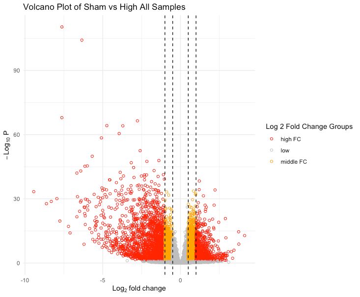 Labels Not Working For Volcano Plot In Matlab Stack Overflow - Premium Sunset Wallpaper Gallery - Full HD