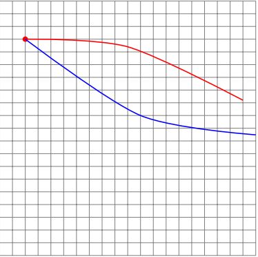 Tikz Pgf Fill Area Between Two Lines With Only One Intersection Tex Latex Stack Exchange - Geometric Images - Modern 8K Collection