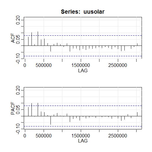 Advanced Custom Fields Significance Level Of Acf And Pacf In R - Best Mountain Backgrounds in Mobile