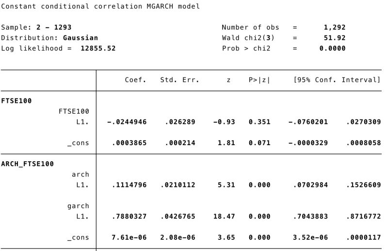 Multivariate Garch Models Help Needed With Implementation And - HD Sunset Illustrations for Desktop