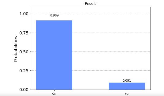 Programming No Histogram Appears In My Job Results Quantum Computing Stack Exchange - HD Nature Pictures for Desktop
