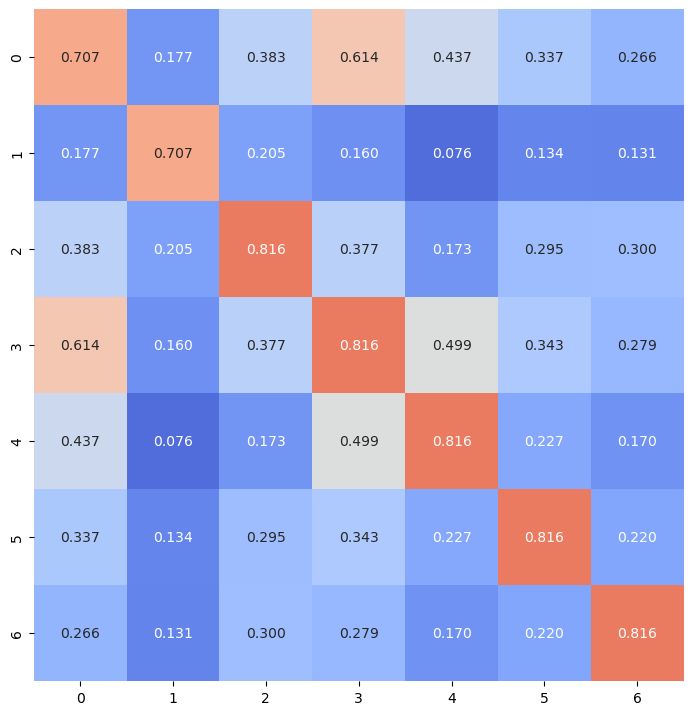 Python Heatmap Not Respecting The Color Bounds Data Science Stack - High Quality Colorful Image - High Resolution