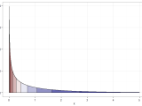 Probability Transformation Chi Squared To Normal Distribution Cross