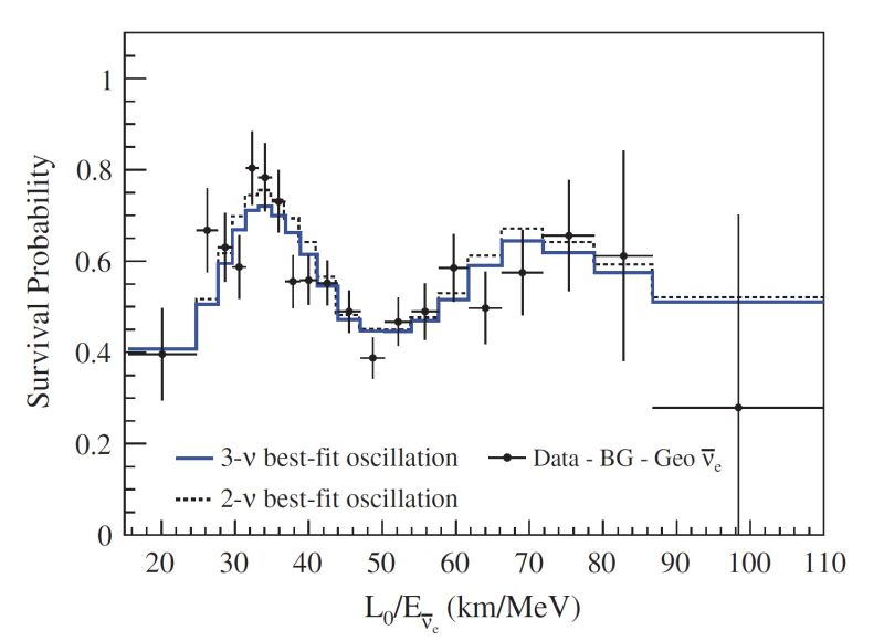 Image Processing Extract Data From Plots In Papers Including Error - Landscape Wallpaper Collection - 4K Quality