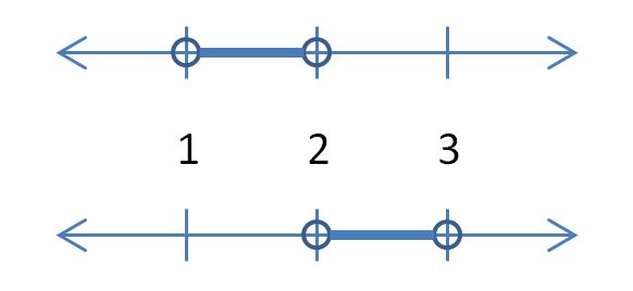 Linear Algebra Intersection And Union Mathematics Stack Exchange - Premium Light Wallpaper - Desktop