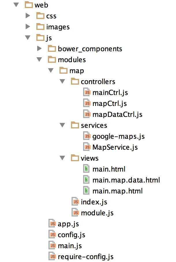 Instant Dependency Management With Requirejs Greg Franko - Stunning Ultra HD Colorful Arts | Free Download