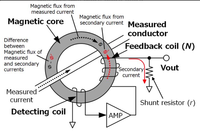 20 Measuring Dc Offset Current Using A Current Transformer And A Hall - Creative Mountain Texture - 8K