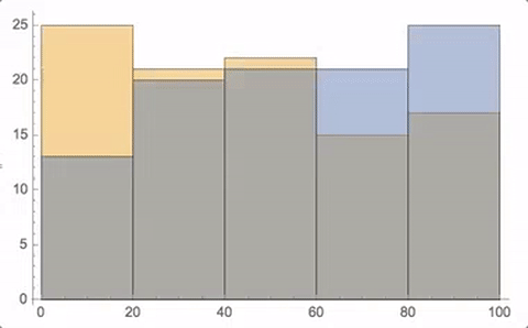 Dynamic Evaluation Of Histogram Mathematica Stack Exchange - Gradient Texture Collection - Full HD Quality