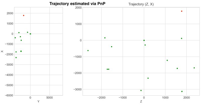 Python Camera Trajectory Estimation With Visual Odometry Stack Overflow - Space Art Collection - HD Quality