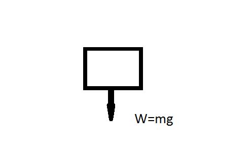 Understanding Elevator Physics Through Acceleration Analysis Course Hero - Elegant Mountain Pattern - Mobile