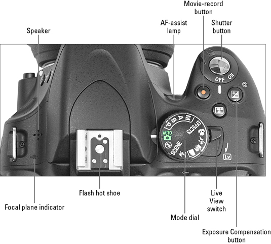 Free shipping on many items | browse your favorite brands . How Do I Set The Exposure Manually On A Nikon D5100 Photography Stack Exchange
