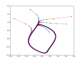 Drawing Phase Space Trajectories With Arrows In Matplotlib