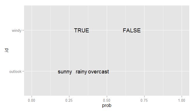 Nomogram With R Stack Overflow - City Arts - Ultra HD Mobile Collection
