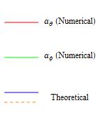 Formatting Two Legend Markers One Legend Label Mathematica Stack - Sunset Art Collection - High Resolution Quality