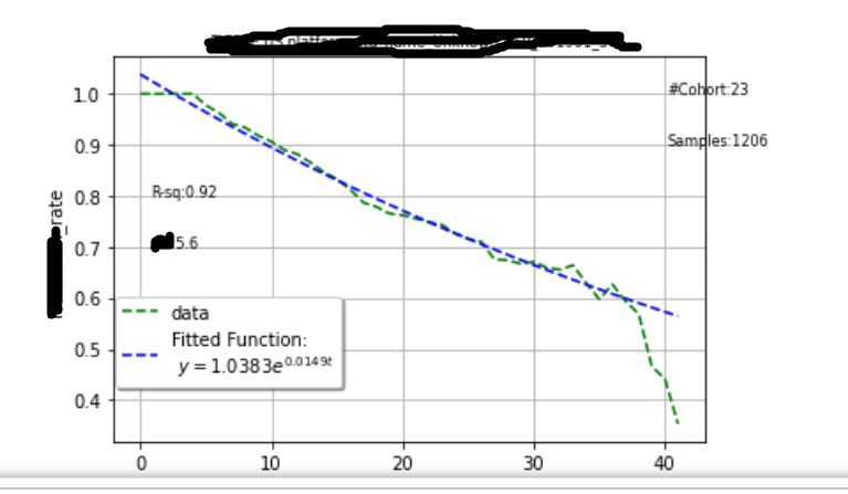 Numerical And Text Labelling In Matplotlib Python - Download Ultra HD Vintage Design | HD