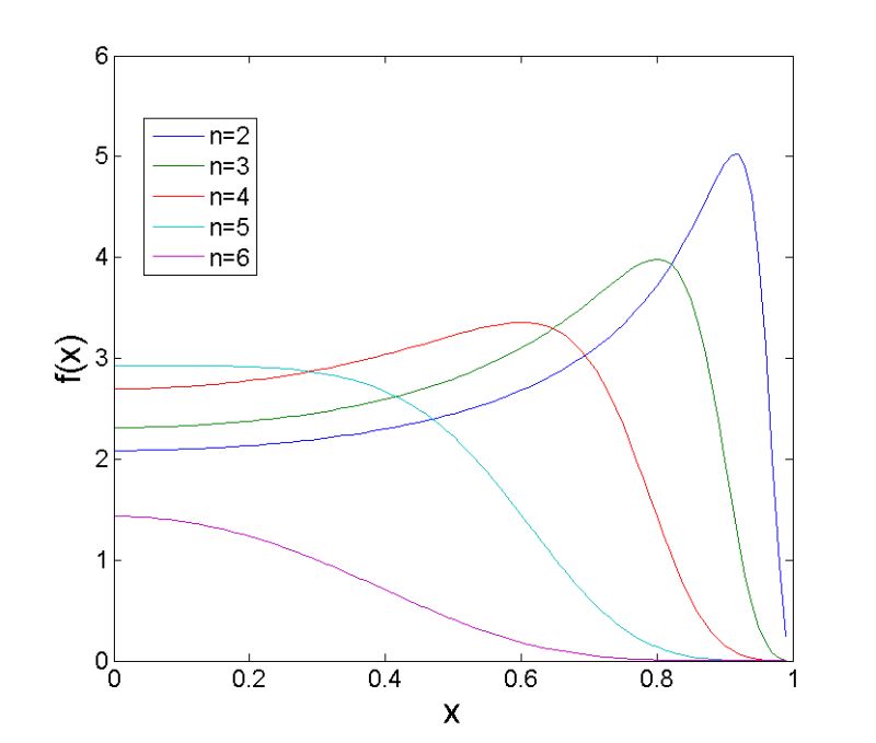 A Difficult Definite Integral - Amazing Minimal Illustration - Desktop