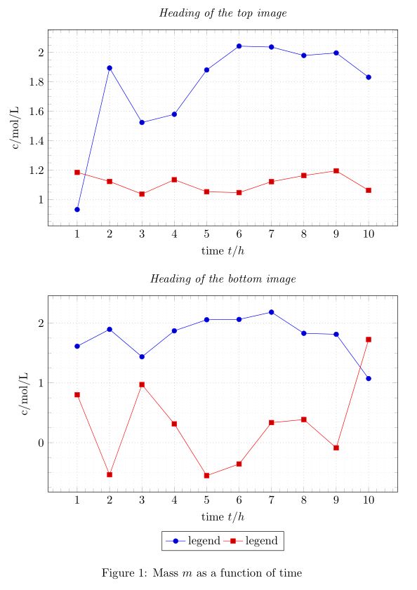 Applying Pgfplots Groupplots Using An Internal Table Code Tex Latex - Dark Pattern Collection - Ultra HD Quality