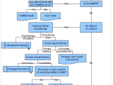 Data Structures Creating Huge Decision Tree Software Engineering