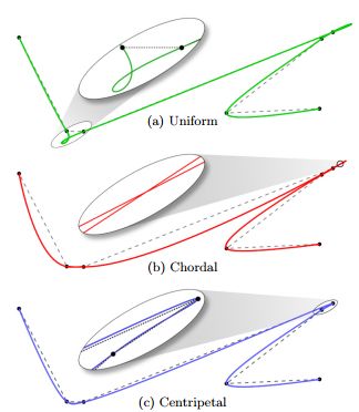 Computational Geometry Catmull Rom Interpolation On Svg Paths Stack - Colorful Arts - Amazing Full HD Collection