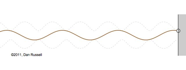 Will Standing Wave Form Between Two Sources Physics Stack Exchange - Geometric Arts - Gorgeous 8K Collection