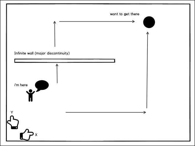 Calculus And Analysis Clairaut S Theorem Mathematica Stack Exchange - Premium Gradient Design Gallery - Retina