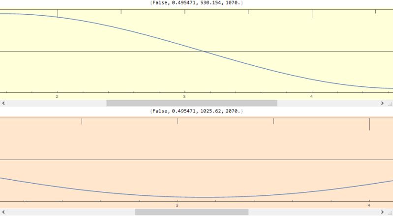 Jquery Sortable With Scrolling Stack Overflow - Premium Minimal Texture Gallery - Full HD