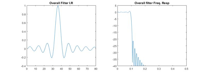 Python Unable To Implement A Model In Pytorch Stack Overflow - Download Incredible Gradient Pattern | Mobile