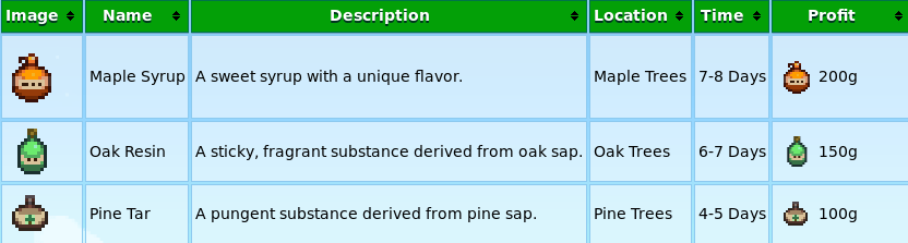 May 7 2016 Stardew Valley Mods Add New Areas Stardew Valley Contact Rockpapershotgun Com Joe Donnelly Stardew Valley Official Site The Runaway Success Harvest Moon A Like Sandbox Rpg From Lone Developer Eric Barone Is Officially