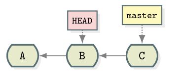 Test Merging Base Branch On Check Out With New Values Of - Ultra HD Landscape Wallpapers for Desktop