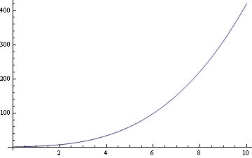 Backward Differences Newton Polynomials Question Mathematics Stack Exchange - Best Dark Illustrations in Mobile
