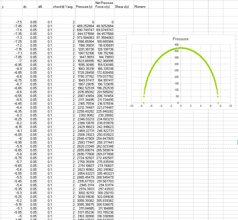 Wing Surface Pressure Analysis Stable Diffusion Online - City Design Collection - 4K Quality