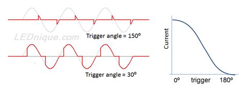 Opto Isolator Triac Holding Current Electrical Engineering Stack - Download Ultra HD City Wallpaper | Ultra HD
