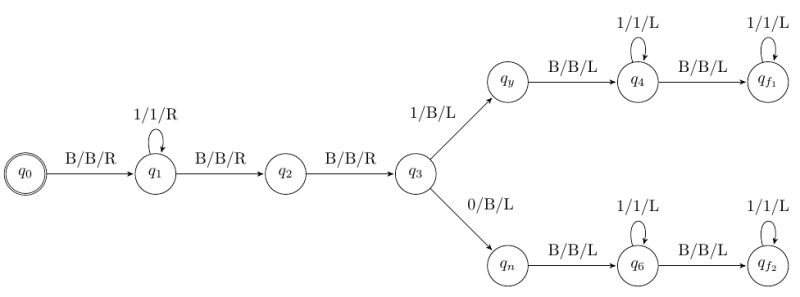 Computer Science Turing Machine For Comparing Copying And Operating - Best Ocean Images in Full HD