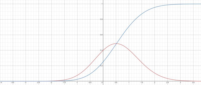 Standard Normal Distribution Help Mathematics Stack Exchange - HD City Textures for Desktop