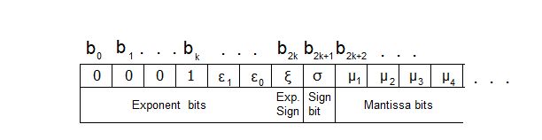 Real Analysis A Bijection Between Two Sets And A Multiple Integral - Minimal Art Collection - HD Quality
