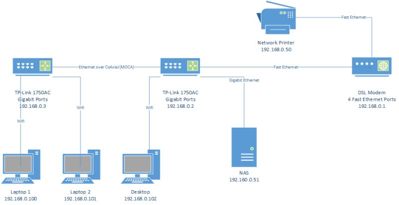 Networking Connecting Two Router Access Points Super User - Download Professional Gradient Picture | High Resolution