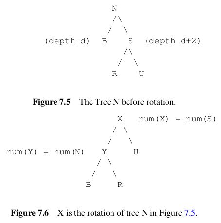 90 Avl Tree Insertion With Lr Double Rotation Example 1 Youtube - Professional Full HD Dark Wallpapers | Free Download