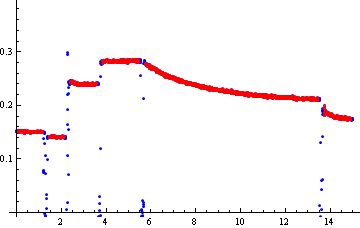 List Manipulation Remove Periodic Data Variation From Experimental Data Mathematica Stack - Light Textures - Amazing Mobile Collection