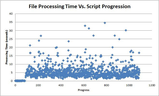 Multithreading Perl Script Slowing Down As It Progresses Stack Overflow - Best Light Designs in Desktop