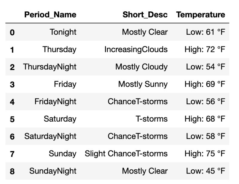 Python Web Scrape Second Tag In Single Stack Overflow - Premium Gradient Picture Gallery - Full HD