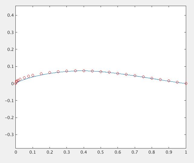 6 Dof Model Of Aircraft Aerodynamic Model Matlab Faillasopa - Ultra HD Dark Designs for Desktop