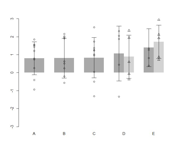 Setting Variable Bar Widths In R Barplot Stack Overflow - Premium Colorful Art Gallery - HD