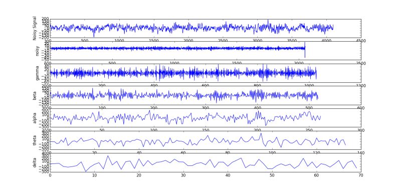 Regularity In Eeg Data Signal Processing Stack Exchange - Premium Landscape Design Gallery - Mobile